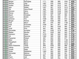 2013 Album &raquo; Jassen13